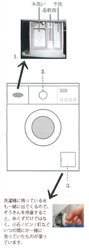 フランス,洗濯機,使い方